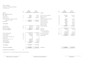 create professional financial statements as per ifrs
